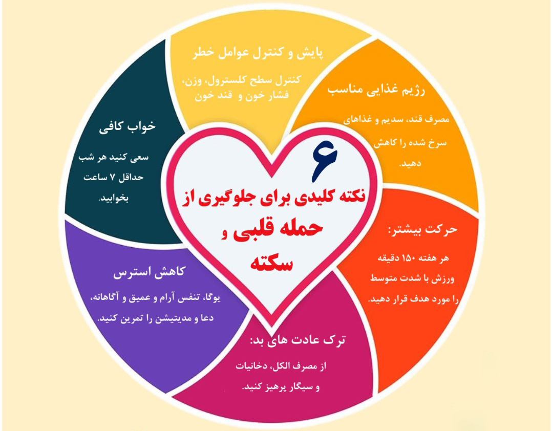 روز جهانی قلب گرامی باد.